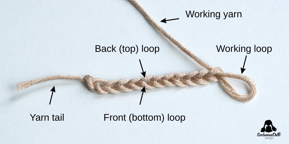 Crochet chain anatomy